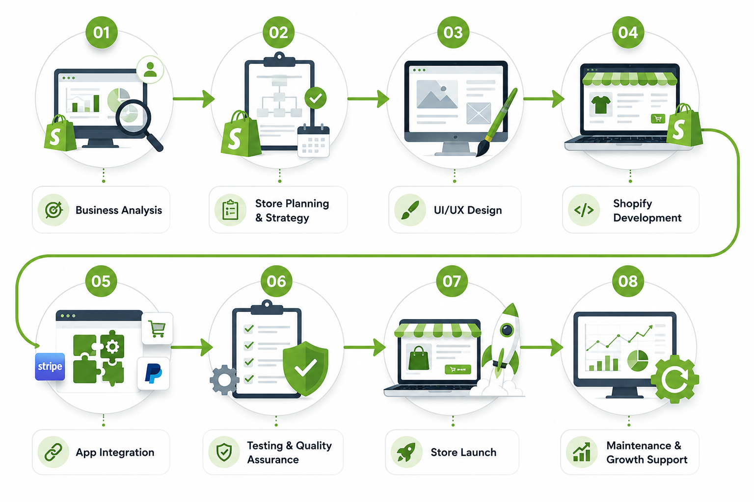 Our Process